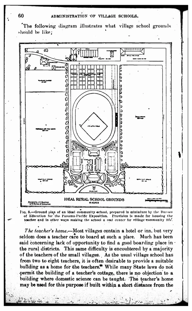 An illustration from ERIC ED541457: Administration and Supervision of Village Schools. Bulletin, 1919, No. 86, 1920, leaf 62