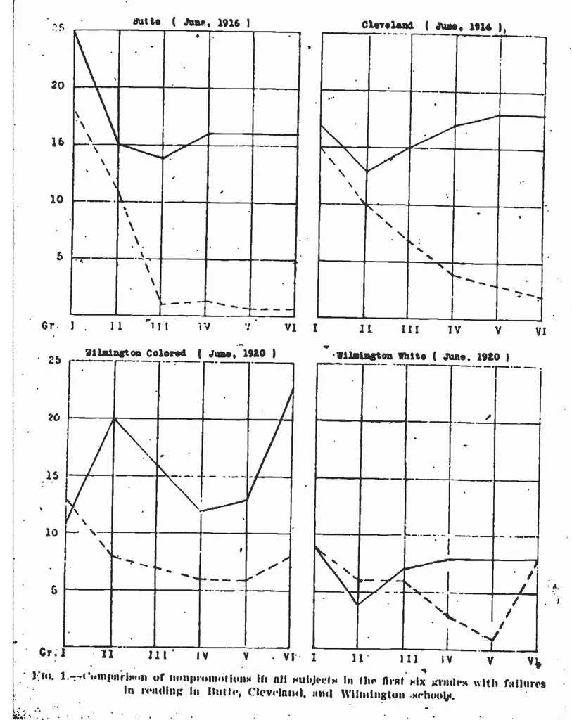 An illustration from ERIC ED541465: Survey of the Schools of Wilmington, Delaware. Part 2: I. The Elementary Courses; II. Secondary Education; III. Special Departments and Subjects. Bulletin, 1921, No. 2, 1921, leaf 42