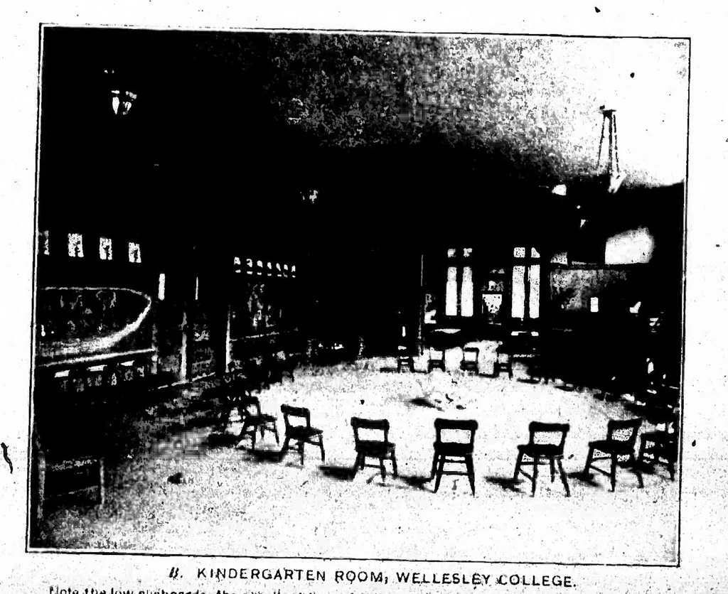 An illustration from ERIC ED541499: The Housing and Equipment of Kindergartens. Bulletin, 1921, No. 13, 1921, leaf 16