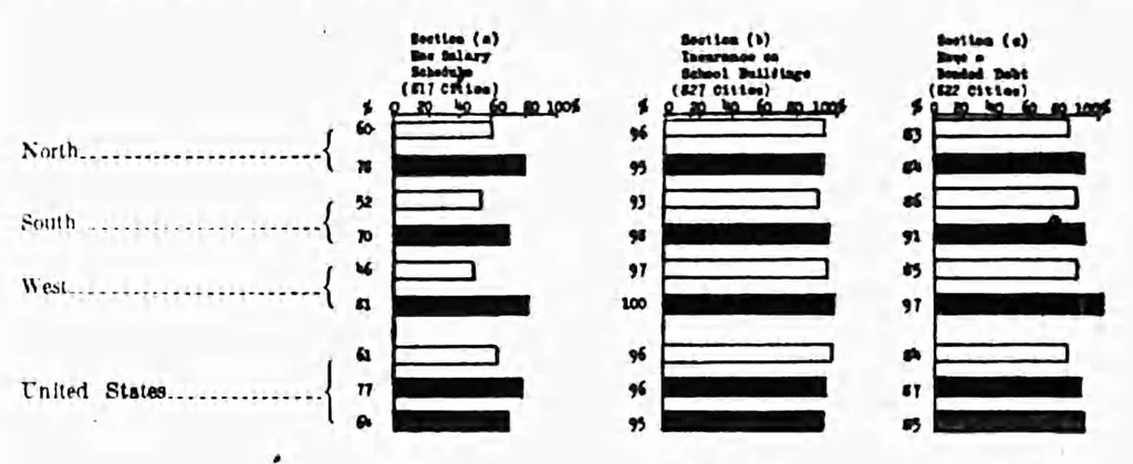 An illustration from ERIC ED541954: Personnel and Organization of Schools in the Small Cities (2,500 to 10,000 Population, 1924-25). Bulletin, 1926, No. 6, 1926, leaf 14