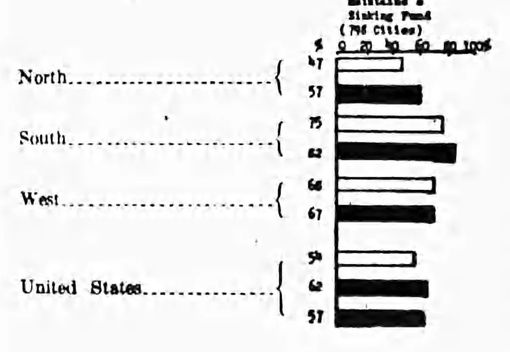 An illustration from ERIC ED541954: Personnel and Organization of Schools in the Small Cities (2,500 to 10,000 Population, 1924-25). Bulletin, 1926, No. 6, 1926, leaf 14