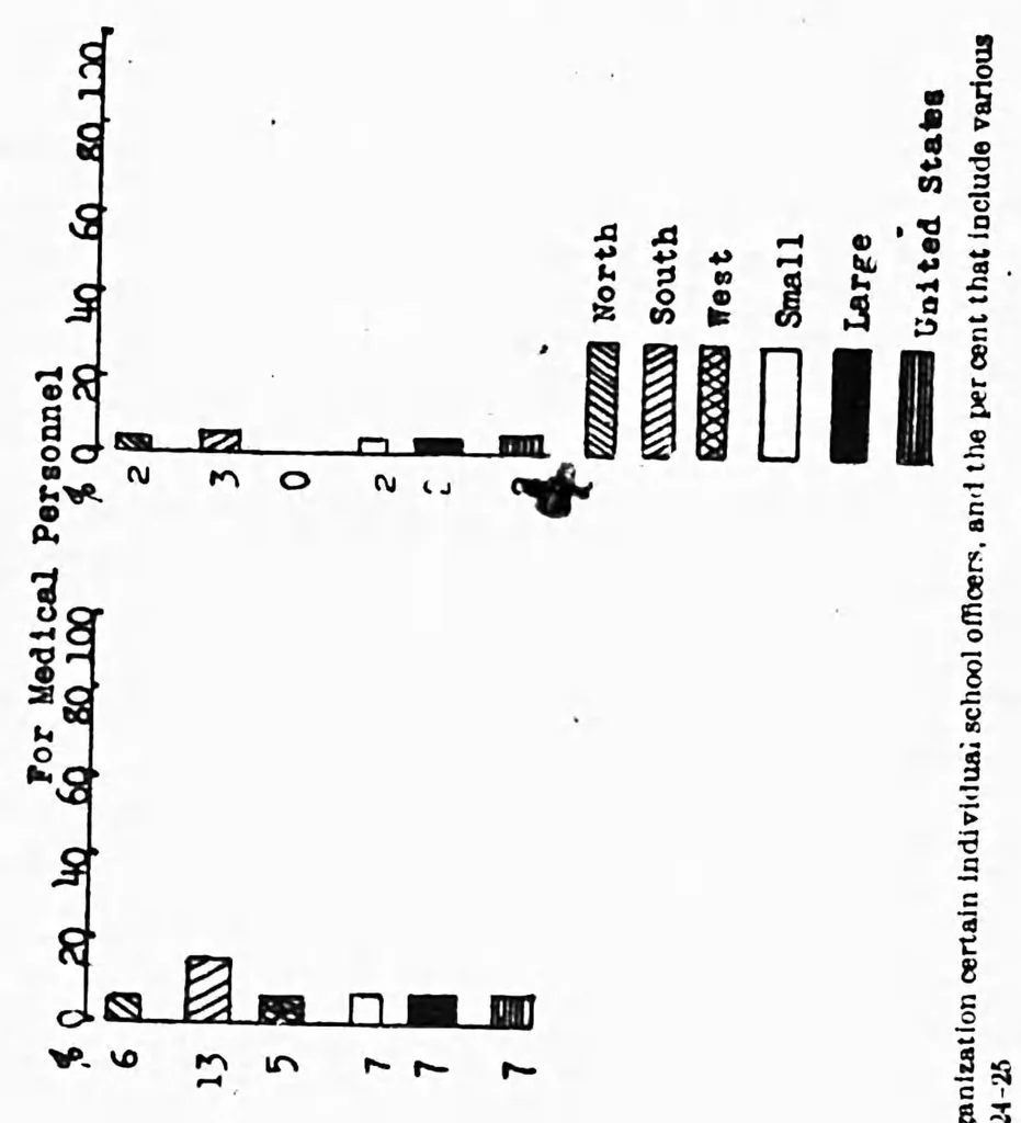 An illustration from ERIC ED541954: Personnel and Organization of Schools in the Small Cities (2,500 to 10,000 Population, 1924-25). Bulletin, 1926, No. 6, 1926, leaf 30