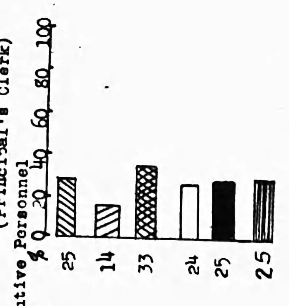 An illustration from ERIC ED541954: Personnel and Organization of Schools in the Small Cities (2,500 to 10,000 Population, 1924-25). Bulletin, 1926, No. 6, 1926, leaf 30