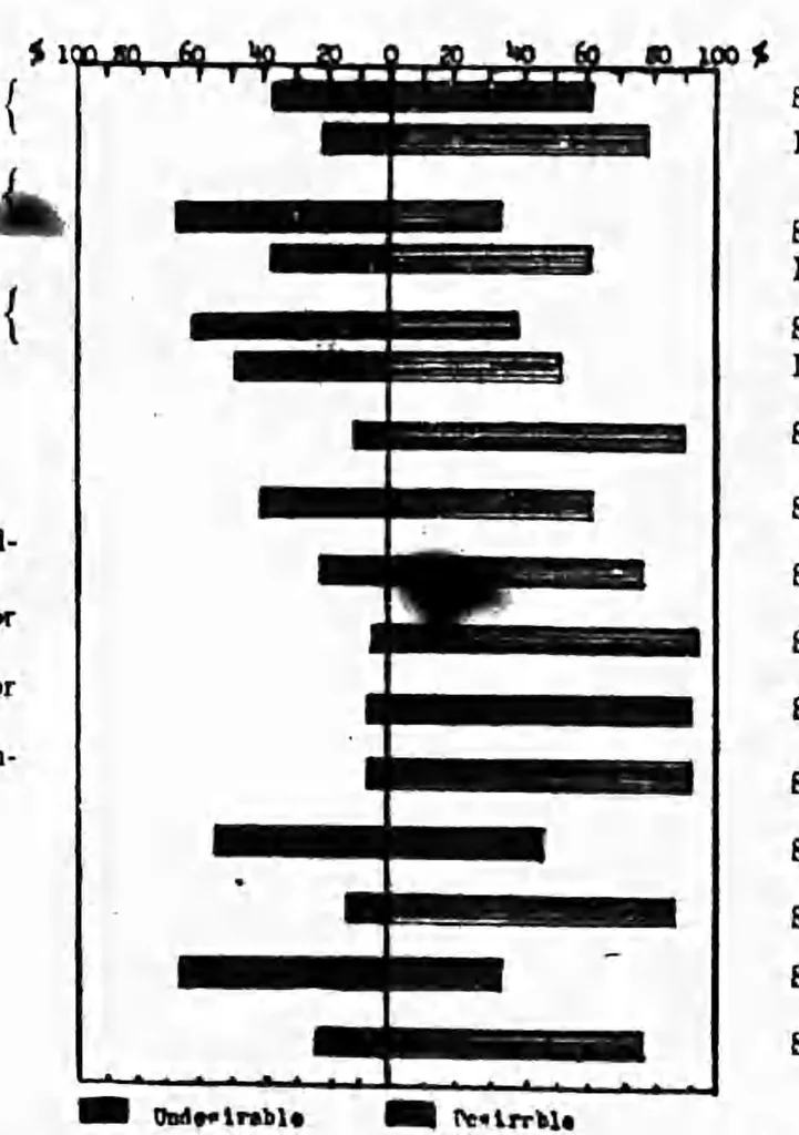 An illustration from ERIC ED541954: Personnel and Organization of Schools in the Small Cities (2,500 to 10,000 Population, 1924-25). Bulletin, 1926, No. 6, 1926, leaf 39