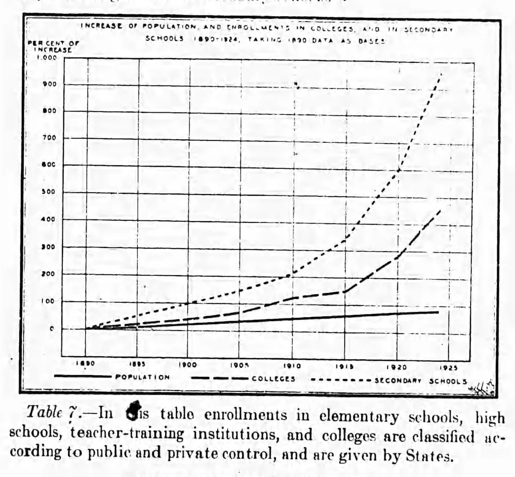 An illustration from ERIC ED542003: Statistical Summary of Education, 1923-1924. Bulletin, 1926, No. 19, 1926, leaf 2