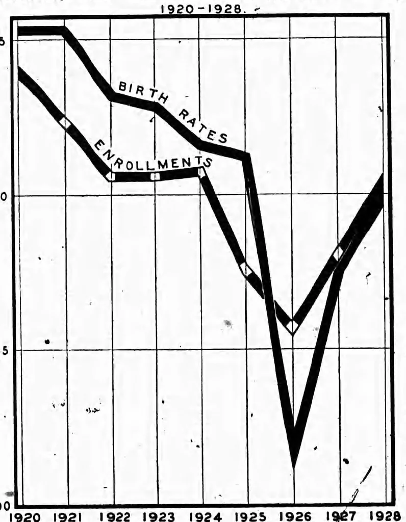 An illustration from ERIC ED542087: [Biennial Survey of Education, 1926-1928. Bulletin, 1930, No. 16. Chapter I - Chapter XX], 1930, leaf 443