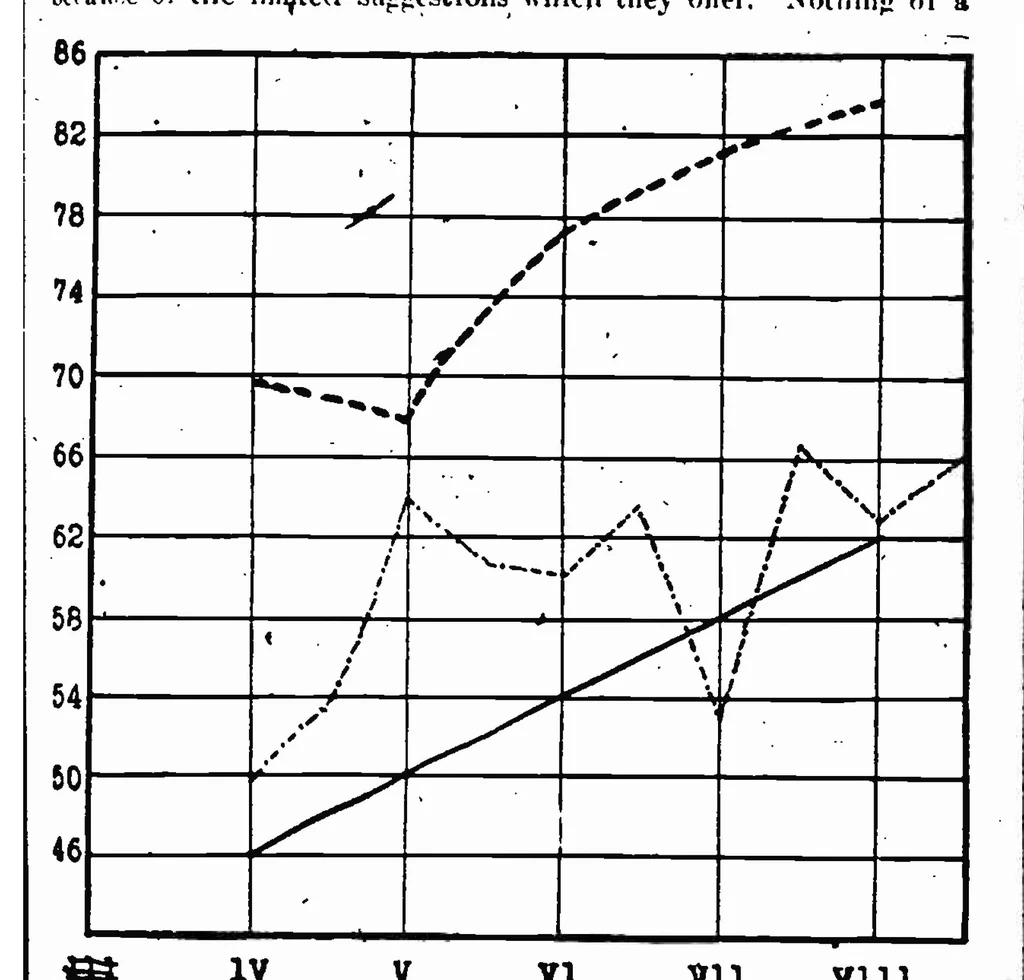An illustration from ERIC ED543381: A Survey of Education in Hawaii. Bulletin, 1920, No. 16, 1920, leaf 204