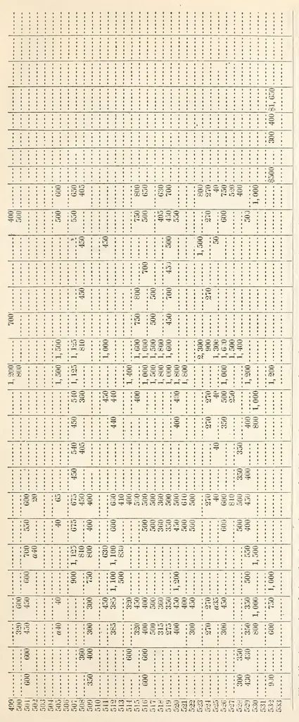 An illustration from ERIC ED616853: Report of the Commissioner of Education. 1873, 1873, leaf 752