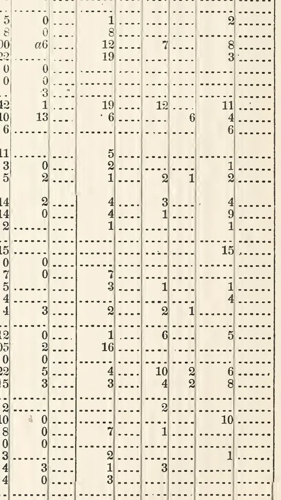 An illustration from ERIC ED616853: Report of the Commissioner of Education. 1873, 1873, leaf 895