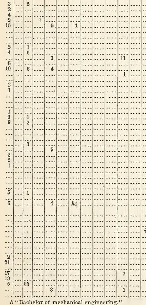 An illustration from ERIC ED616949: Report of the Commissioner of Education for the Year 1878. Part 1, 1880, leaf 804