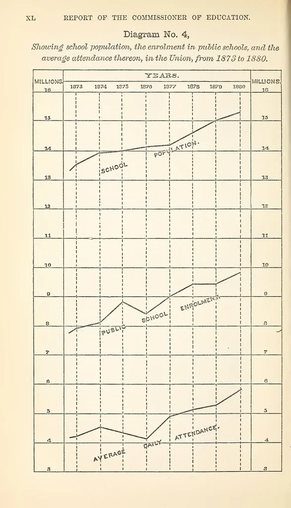 An illustration from ERIC ED616955: Report of the Commissioner of Education for the Year 1880, 1882, leaf 45
