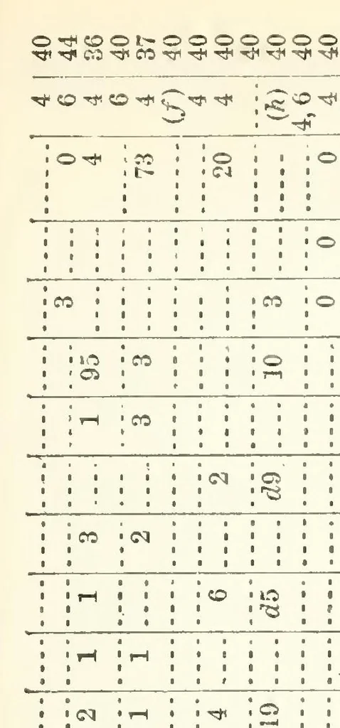 An illustration from ERIC ED617317: Report of the Commissioner of Education for the Year 1882-'83, 1884, leaf 910