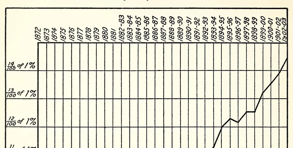 An illustration from ERIC ED619960: Report of the Commissioner of Education for the Year 1903. Volume 1, 1905, leaf 113