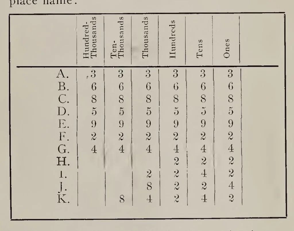 An illustration from ERIC ED622653: Teachers Magazine. Volume XXXVII, 1915, leaf 388