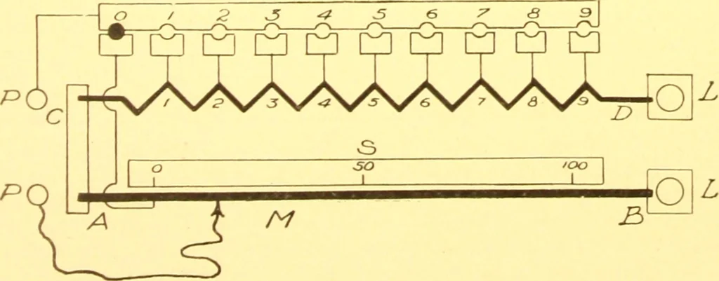 An illustration from Electrical measuring instruments : grand prize Louisiana Purchase Exposition, St. Louis, 1904, 1904, leaf 18