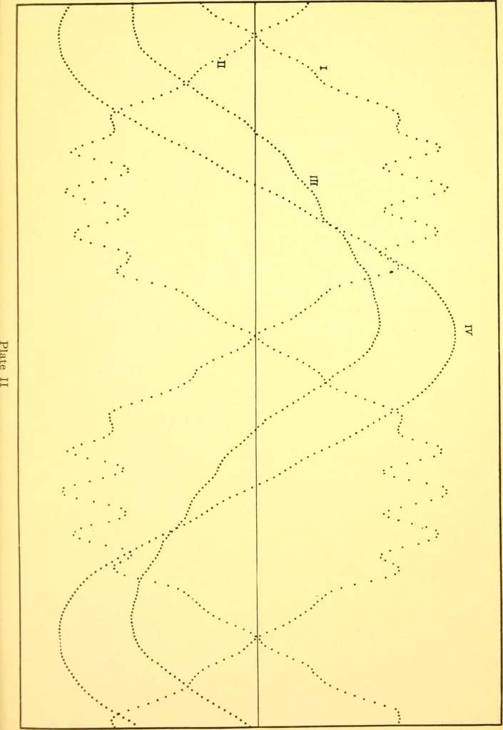 An illustration from Electrical measuring instruments : grand prize Louisiana Purchase Exposition, St. Louis, 1904, 1904, leaf 44
