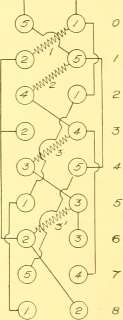 An illustration from Electrical measuring instruments : grand prize Louisiana Purchase Exposition, St. Louis, 1904, 1904, leaf 5