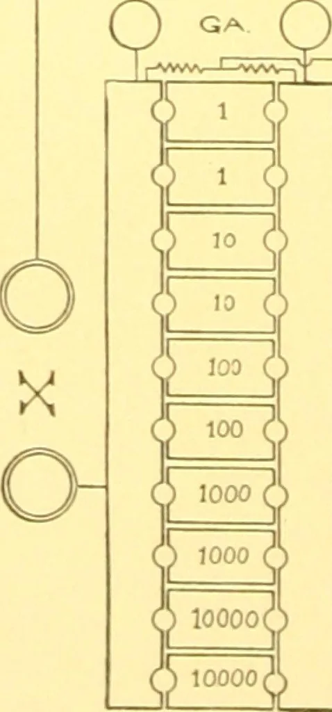 An illustration from Electrical measuring instruments : grand prize Louisiana Purchase Exposition, St. Louis, 1904, 1904, leaf 5