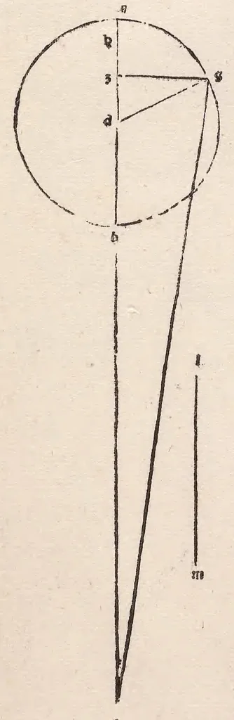 An illustration from Epytoma Ioa[n]nis de Mo[n]te Regio in Almagestu[m] Ptolomei, leaf 100
