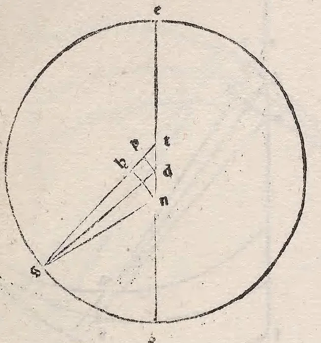 An illustration from Epytoma Ioa[n]nis de Mo[n]te Regio in Almagestu[m] Ptolomei, leaf 168
