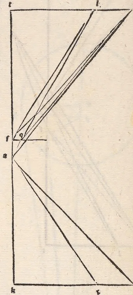 An illustration from Epytoma Ioa[n]nis de Mo[n]te Regio in Almagestu[m] Ptolomei, leaf 209