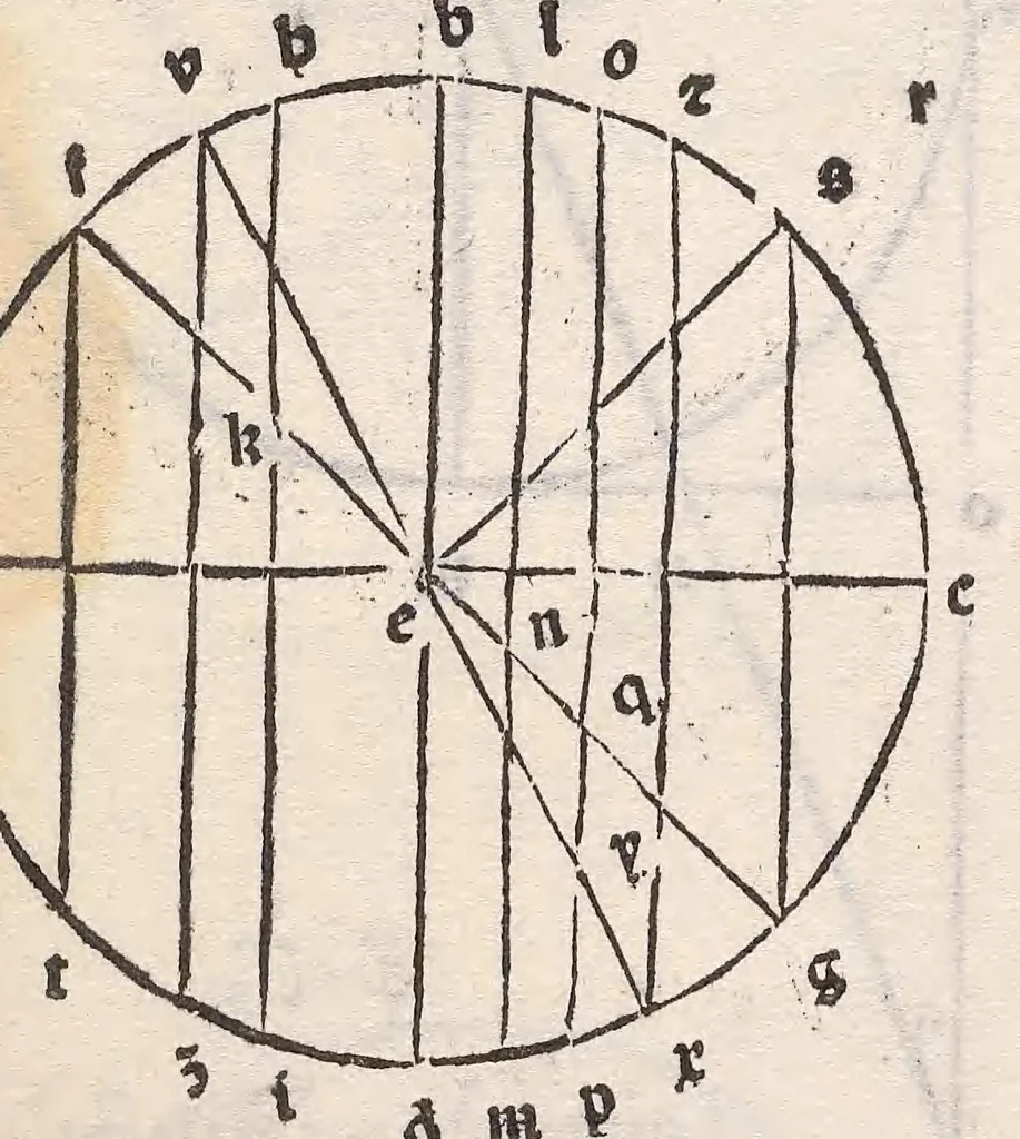 An illustration from Epytoma Ioa[n]nis de Mo[n]te Regio in Almagestu[m] Ptolomei, leaf 32