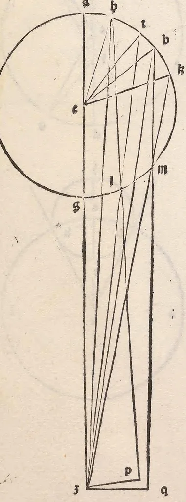 An illustration from Epytoma Ioa[n]nis de Mo[n]te Regio in Almagestu[m] Ptolomei, leaf 48