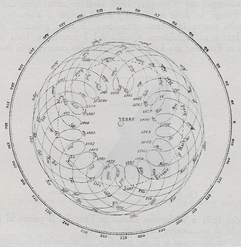 An illustration from Le Terre Del Cielo, 1913, leaf 319