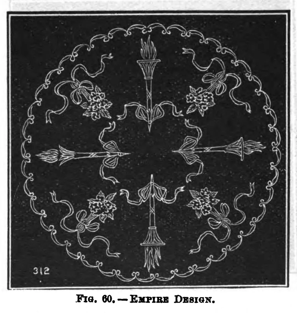 An illustration from Florence home needle-work 1896, 1896, leaf 70