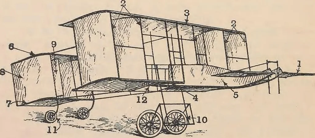An illustration from Flying, the why and wherefore, 1909, leaf 11