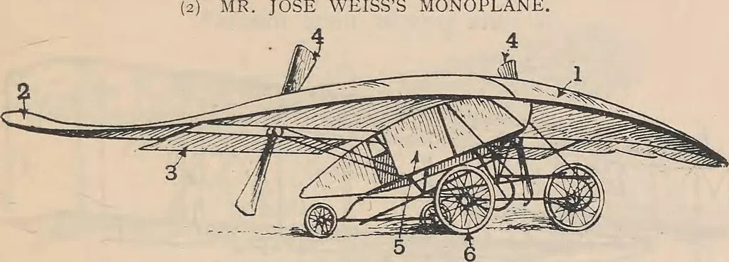 An illustration from Flying, the why and wherefore, 1909, leaf 12