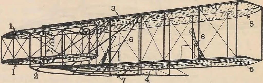 An illustration from Flying, the why and wherefore, 1909, leaf 13