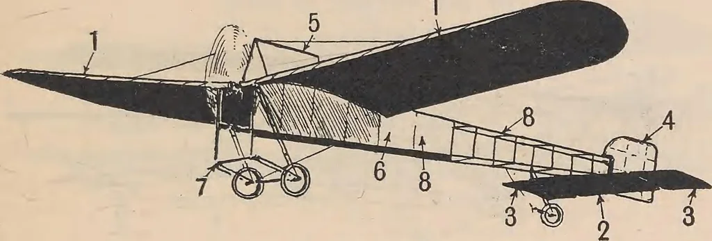 An illustration from Flying, the why and wherefore, 1909, leaf 14