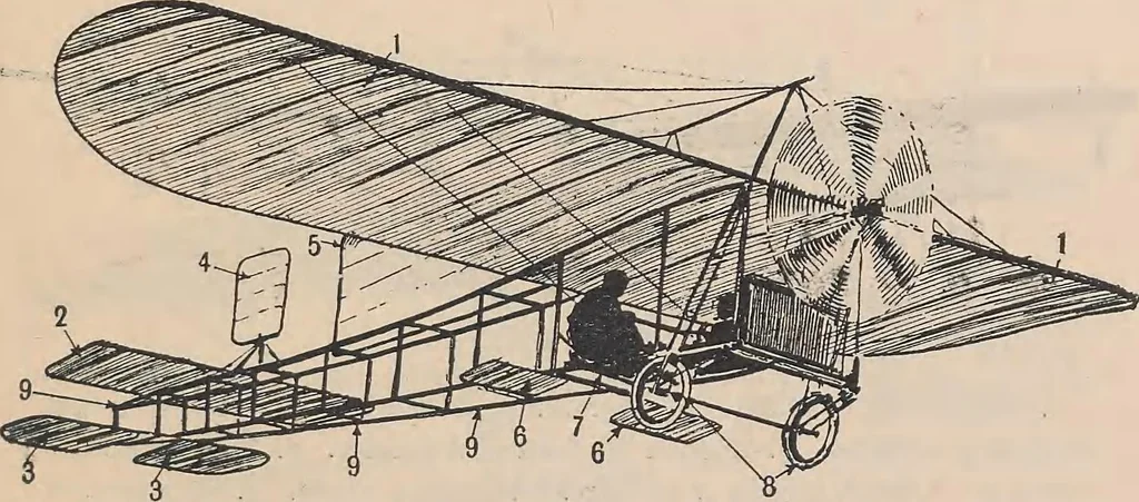 An illustration from Flying, the why and wherefore, 1909, leaf 14
