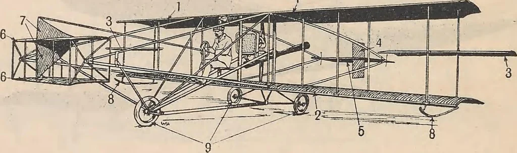 An illustration from Flying, the why and wherefore, 1909, leaf 15