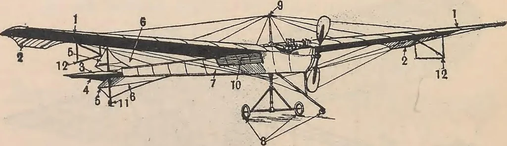 An illustration from Flying, the why and wherefore, 1909, leaf 15