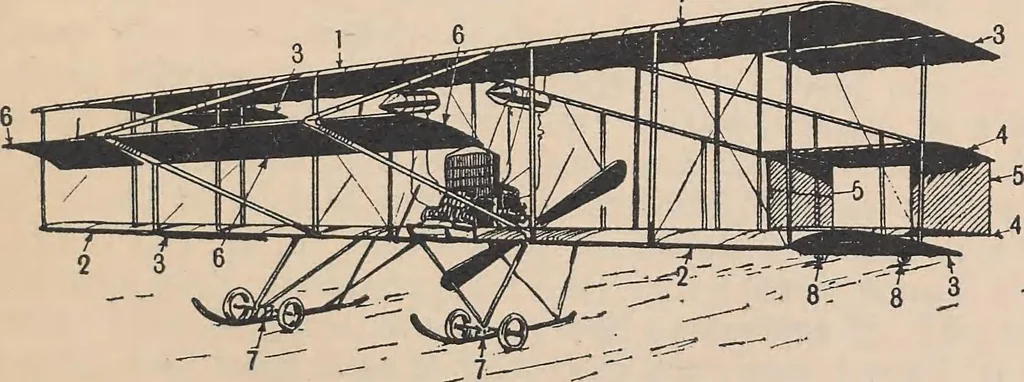 An illustration from Flying, the why and wherefore, 1909, leaf 16