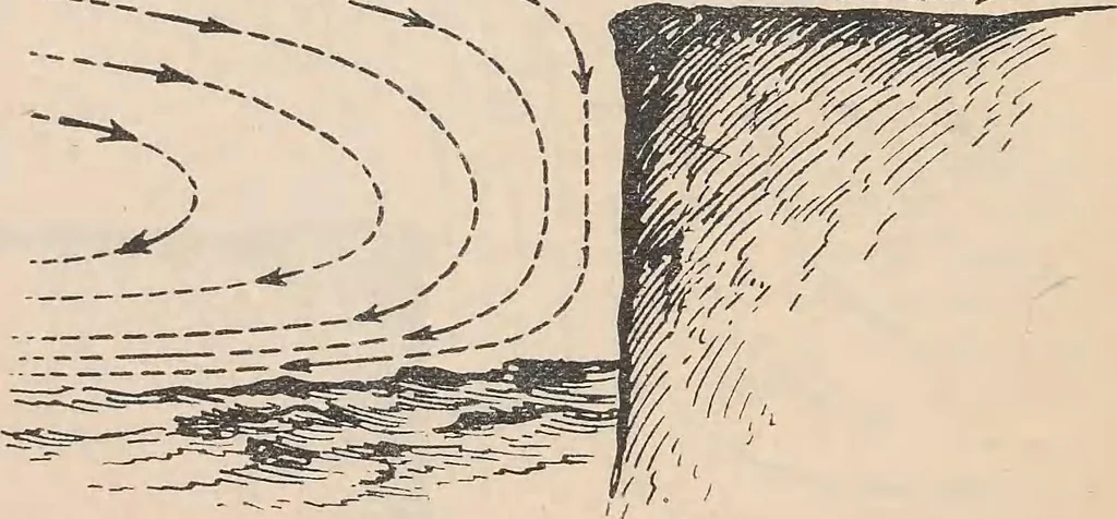An illustration from Flying, the why and wherefore, 1909, leaf 57