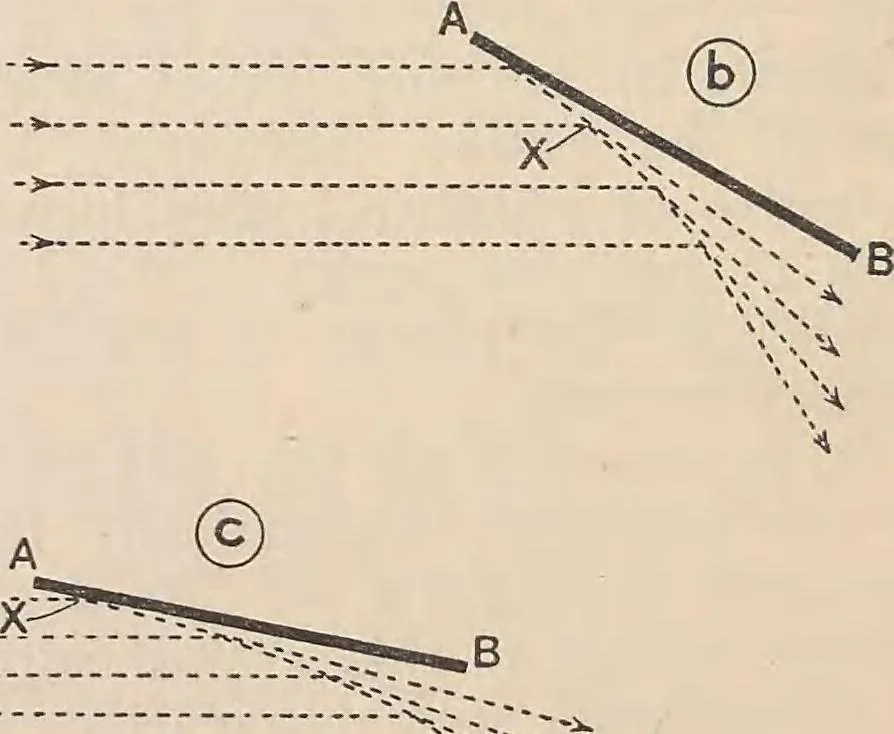 An illustration from Flying, the why and wherefore, 1909, leaf 69