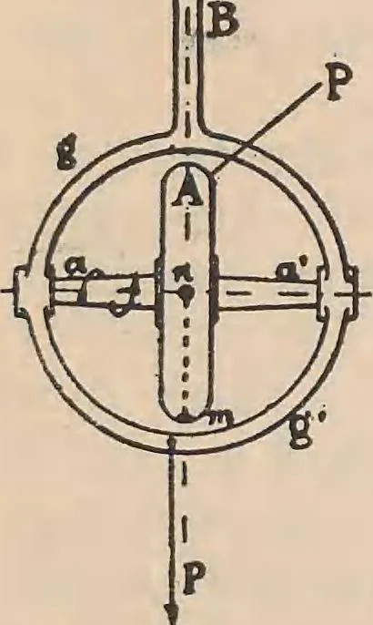 An illustration from Flying, the why and wherefore, 1909, leaf 86