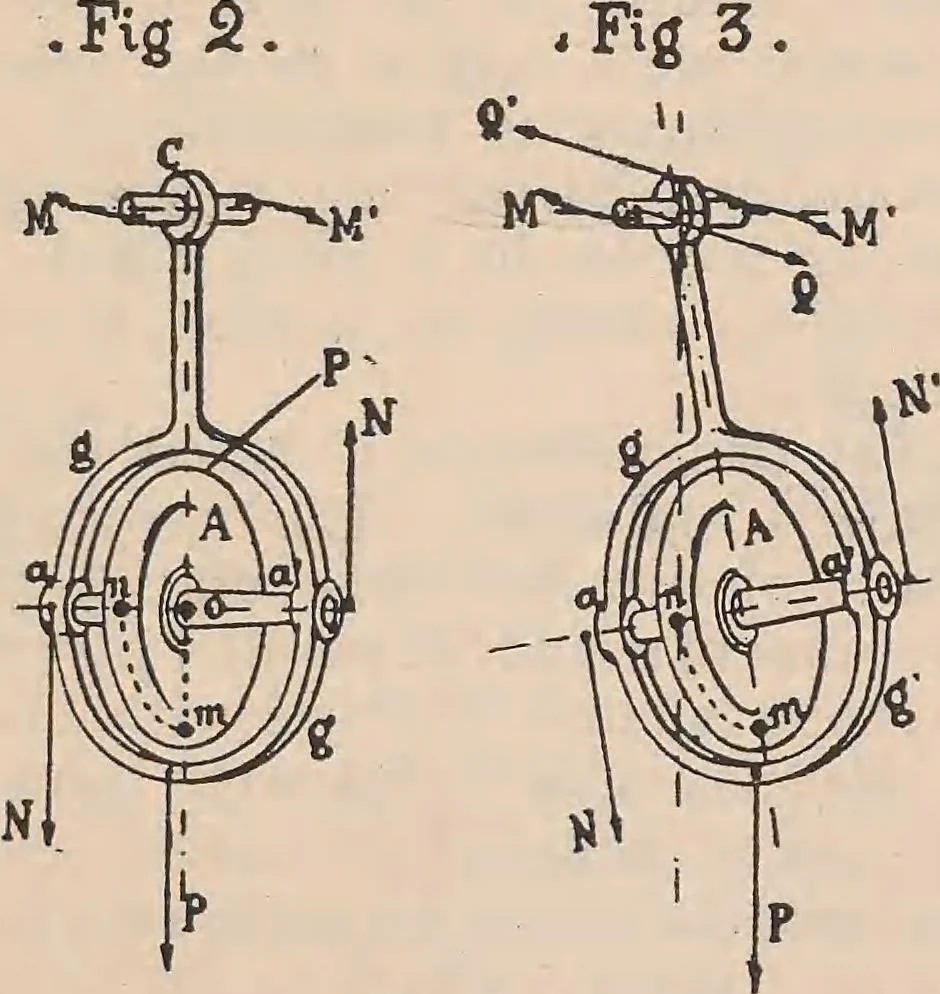 An illustration from Flying, the why and wherefore, 1909, leaf 86