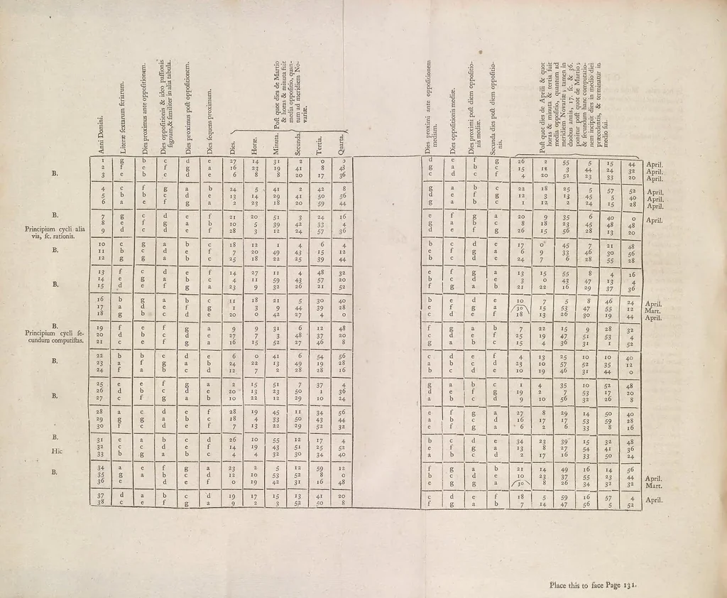 An illustration from Fratris Rogeri Bacon, Ordinis Minorum, Opus majus ad Clementem Quartum, Pontificem Romanum, 1733, leaf 172