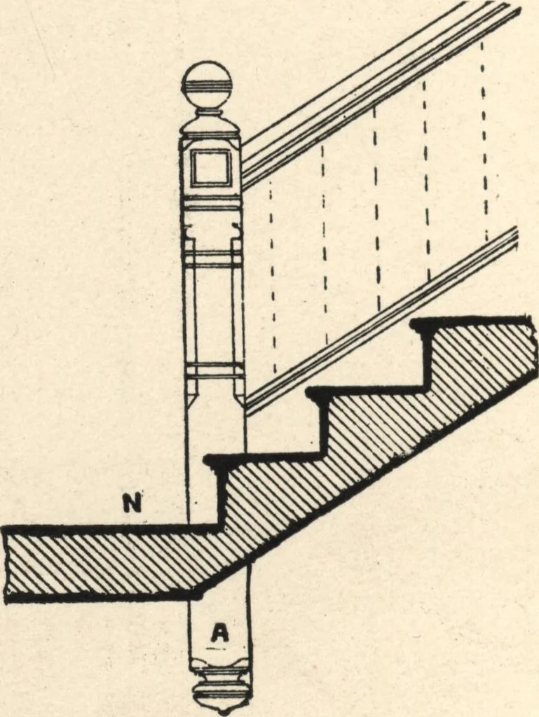 An illustration from Common-sense stair building and handrailing, 1903, leaf 113
