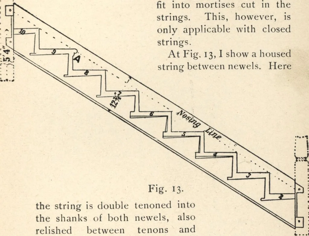 An illustration from Common-sense stair building and handrailing, 1903, leaf 122