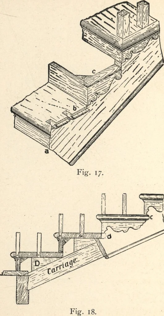 An illustration from Common-sense stair building and handrailing, 1903, leaf 125