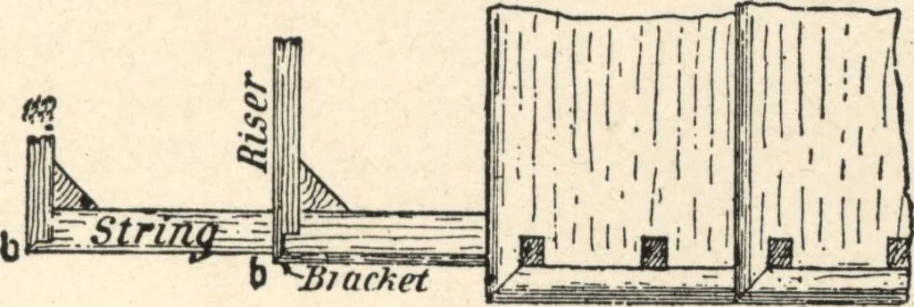 An illustration from Common-sense stair building and handrailing, 1903, leaf 126