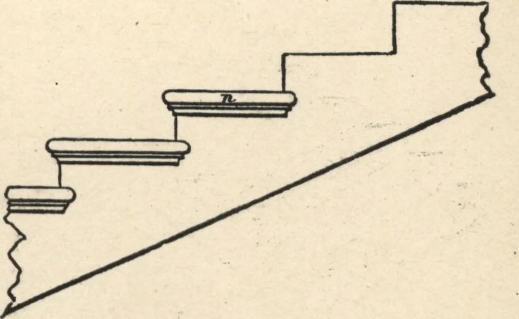 An illustration from Common-sense stair building and handrailing, 1903, leaf 130
