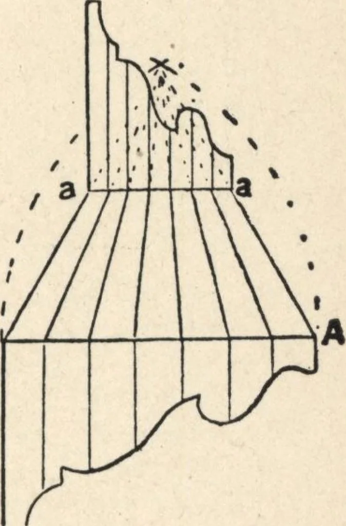 An illustration from Common-sense stair building and handrailing, 1903, leaf 174