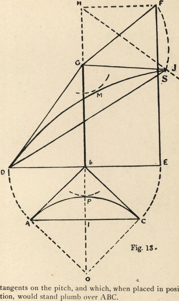 An illustration from Common-sense stair building and handrailing, 1903, leaf 20