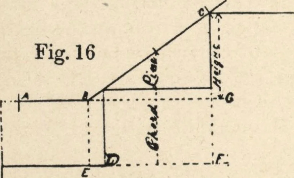 An illustration from Common-sense stair building and handrailing, 1903, leaf 23